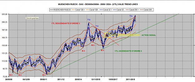 Click to Enlarge

Name: MUENCHEN RUECK VTL 2008-2024.png
Size: 3.1 MB