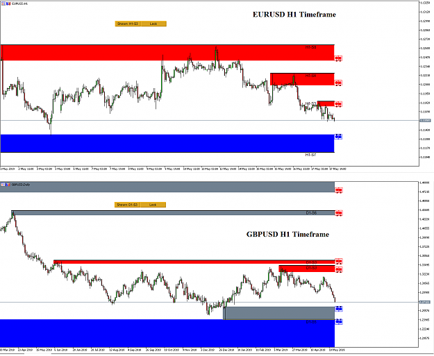 Click to Enlarge

Name: Supply and Demand Zone for EURUSD and GBPUSD - 19 May 2019.png
Size: 43 KB