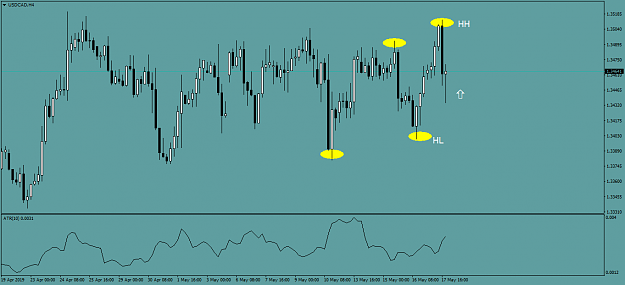 Click to Enlarge

Name: USDCADH4.png
Size: 40 KB