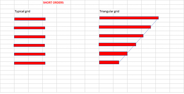 Click to Enlarge

Name: short orders triangular grid.png
Size: 11 KB