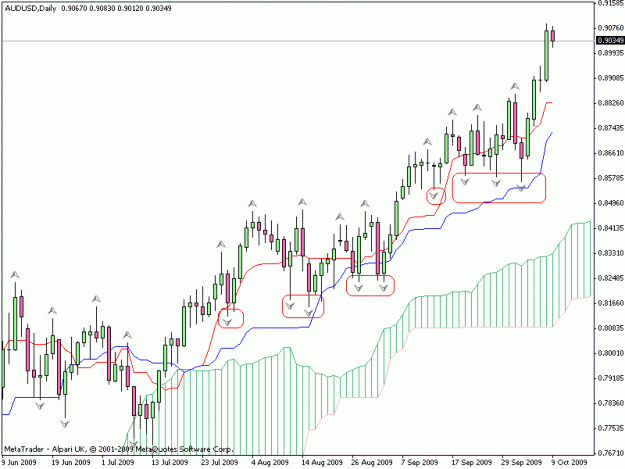 Click to Enlarge

Name: audusddaily.gif
Size: 18 KB