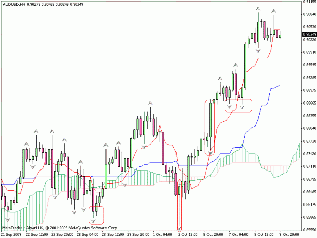 Click to Enlarge

Name: audusd4hrs.gif
Size: 19 KB