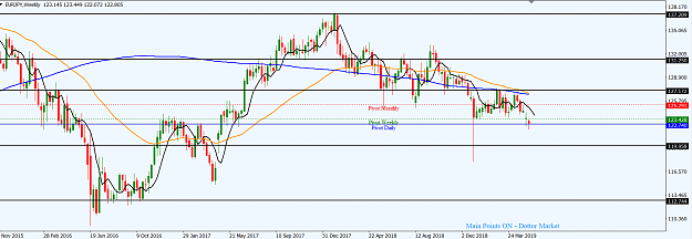 Click to Enlarge

Name: EURJPY_May_19,_2019_W1.png
Size: 46 KB