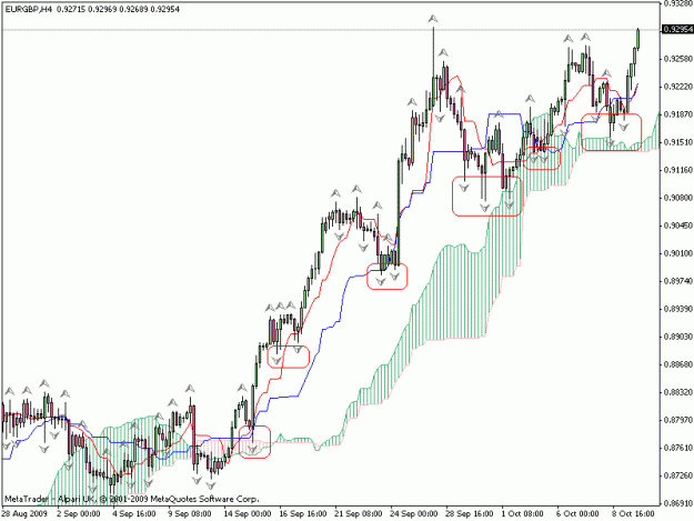 Click to Enlarge

Name: eurgbp4hrs.gif
Size: 20 KB