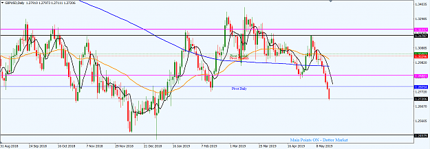 Click to Enlarge

Name: GBPUSD_May_19,_2019_D1.png
Size: 45 KB