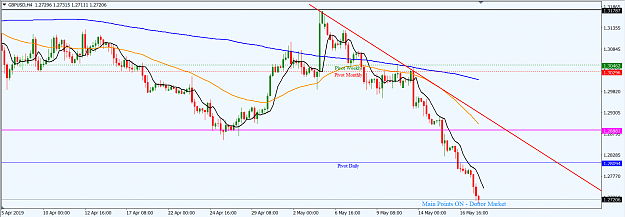 Click to Enlarge

Name: GBPUSD_May_19,_2019_H4.png
Size: 44 KB
