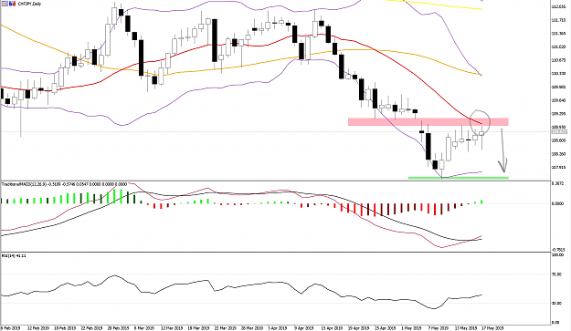 Click to Enlarge

Name: CHFJPY_WB20MAY.png
Size: 623 KB
