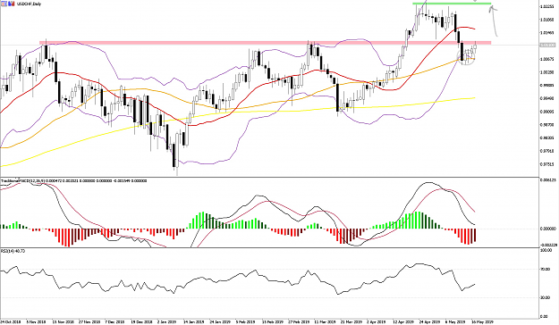 Click to Enlarge

Name: USDCHF_WB20MAY.png
Size: 1.0 MB