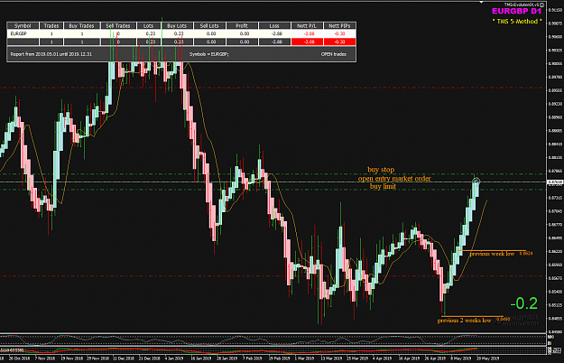 Click to Enlarge

Name: EURGBP Week 21 May 20 buy trades 20-05-2019 08-50-13.png
Size: 54 KB