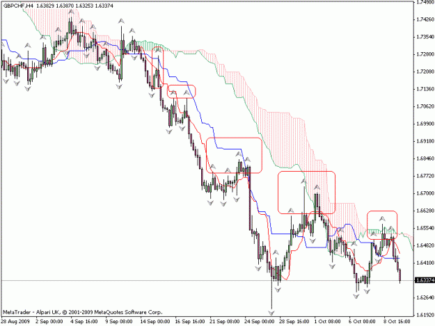Click to Enlarge

Name: gbpchf4hrs.gif
Size: 20 KB