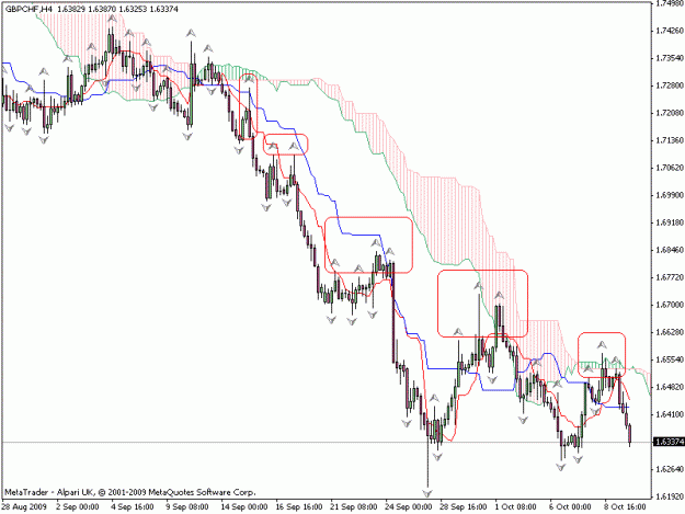 Click to Enlarge

Name: gbpchf4hrs.gif
Size: 20 KB