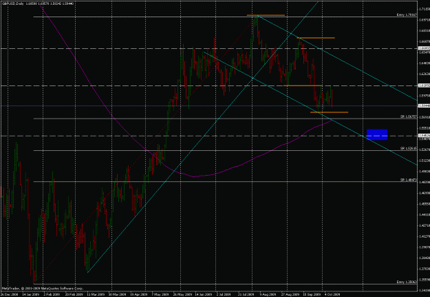 Click to Enlarge

Name: gbpusd_11102009_1.gif
Size: 31 KB