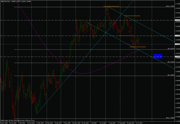 Click to Enlarge

Name: gbpusd_11102009_1.gif
Size: 31 KB