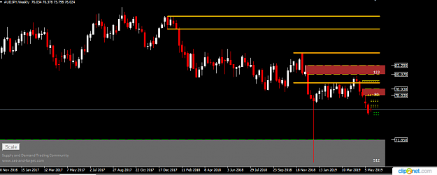 Click to Enlarge

Name: AUDJPY WEEKLY 20TH 2019.png
Size: 22 KB