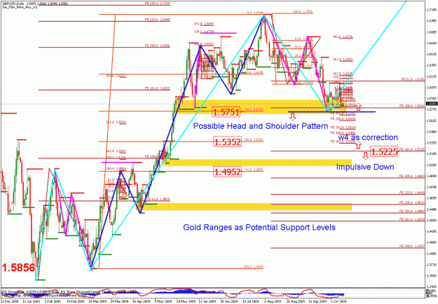 Click to Enlarge

Name: gbpusd_101209_03_daily_01.gif
Size: 47 KB