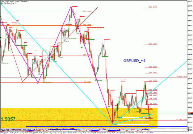 Click to Enlarge

Name: gbpusd_101209_04_daily_01.gif
Size: 39 KB