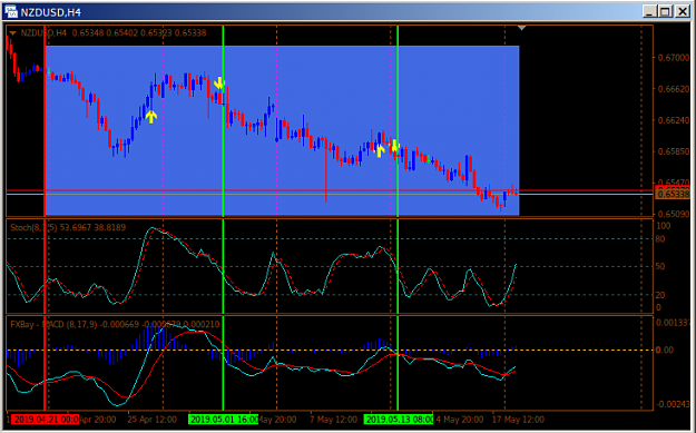Click to Enlarge

Name: NZDUSD_.png
Size: 29 KB