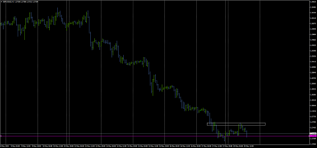 Click to Enlarge

Name: GBPUSD()H1.png
Size: 45 KB
