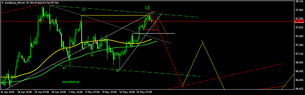 Click to Enlarge

Name: #US$indx_M9H4.png
Size: 31 KB