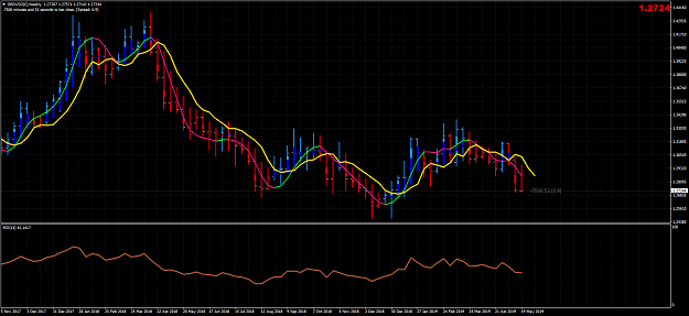 Click to Enlarge

Name: gbpusd-w1-ig-group-limited.png
Size: 74 KB