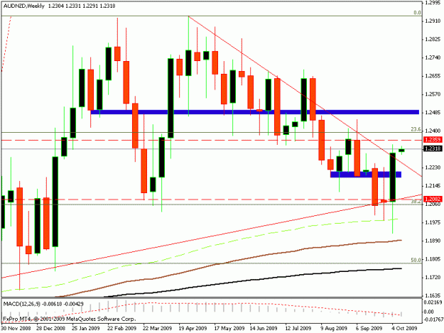 Click to Enlarge

Name: audnzd12_10_09_weekly.gif
Size: 17 KB