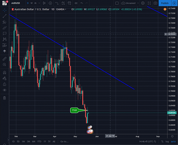 Click to Enlarge

Name: AUDUSD 05202019.png
Size: 91 KB