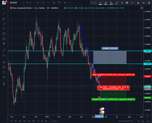Click to Enlarge

Name: NZDUSD 05202019.png
Size: 104 KB