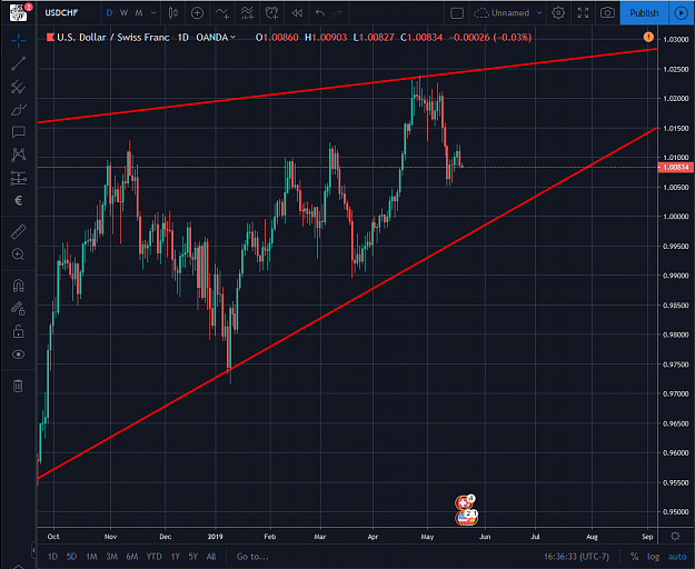 Click to Enlarge

Name: USDCHF 05202019.png
Size: 95 KB