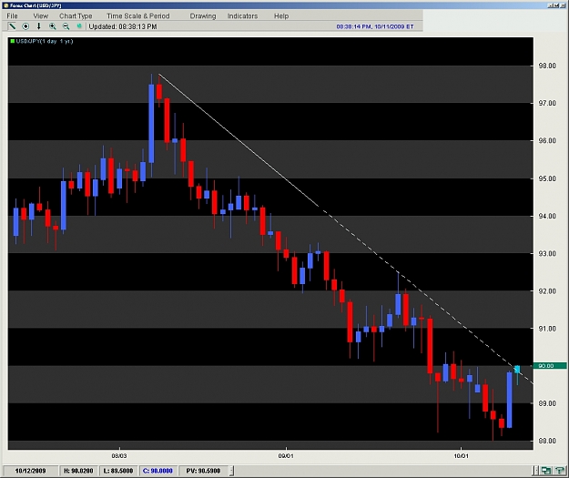 Click to Enlarge

Name: usdjpy.jpg
Size: 194 KB