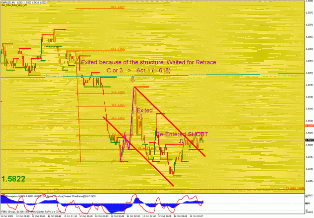 Click to Enlarge

Name: gbpusd_101209_09_min01_01.gif
Size: 27 KB