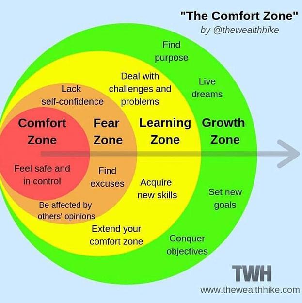 Click to Enlarge

Name: Comfort Zone.jpeg
Size: 74 KB