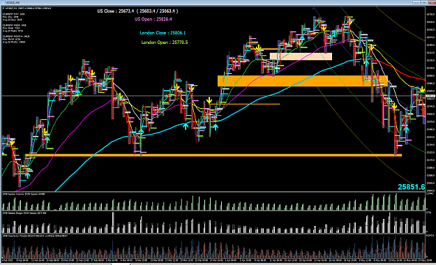 Click to Enlarge

Name: DOW H4  inter US sessions Gaps  2019-05-21_185355.png
Size: 106 KB