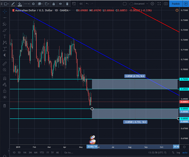 Click to Enlarge

Name: AUDUSD 05212019.png
Size: 87 KB