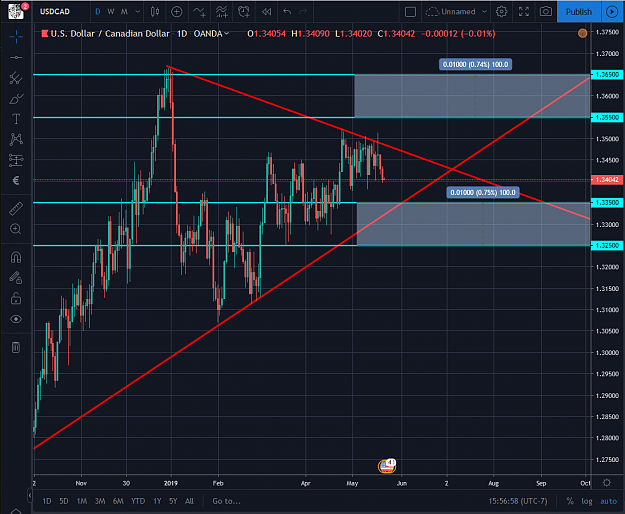Click to Enlarge

Name: USDCAD 05212019.png
Size: 95 KB