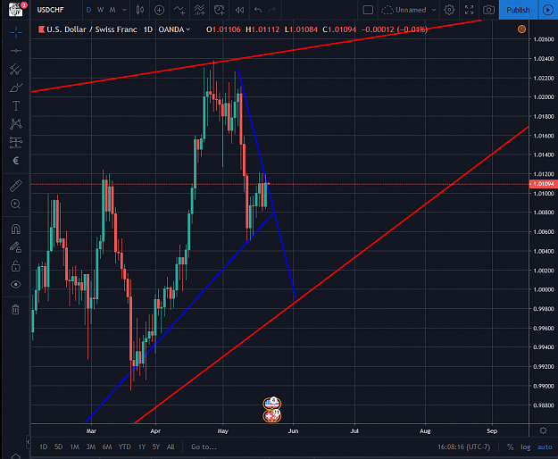 Click to Enlarge

Name: USDCHF 05212019.png
Size: 96 KB