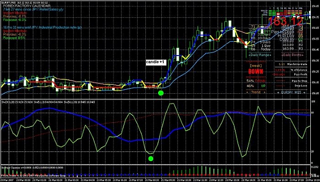 Click to Enlarge

Name: nonlagafterstoch5-1.jpg
Size: 86 KB
