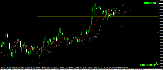 Click to Enlarge

Name: DAX1-min-aquick+5.5foreleveses22ndmay19crop.png
Size: 53 KB