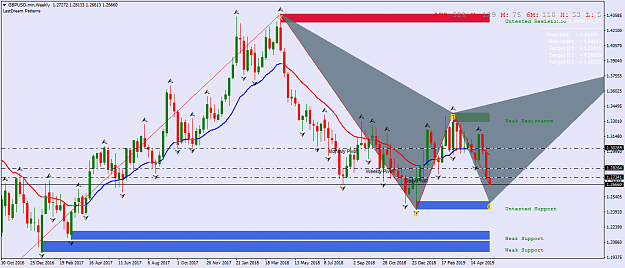 Click to Enlarge

Name: GBPUSD.minWeekly.png
Size: 60 KB