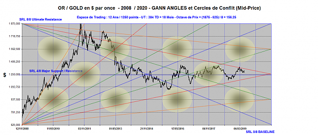 Click to Enlarge

Name: GOLD ANGLES 2008-2020.png
Size: 3.1 MB