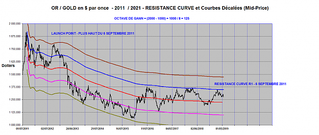 Click to Enlarge

Name: GOLD RESISTANCE CURVES 2011-2021.png
Size: 3.1 MB
