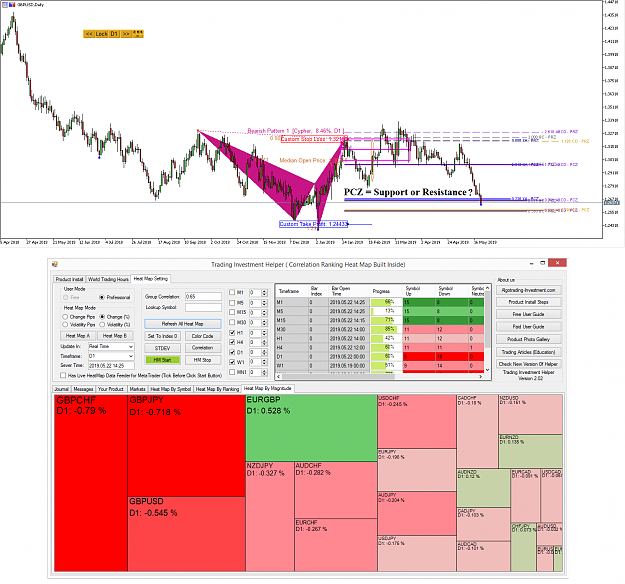 Click to Enlarge

Name: Harmonic Pattern Plus - Harmonic Pattern Scenario Planner  GBPUSD 2- 21 May 2019_.png
Size: 122 KB