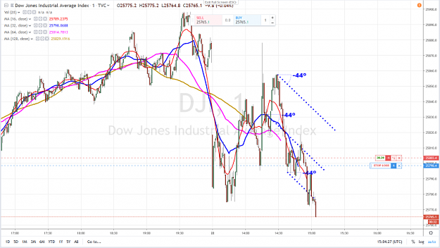 Click to Enlarge

Name: DOW SHORT 3 22 MAY 2019.png
Size: 1.0 MB