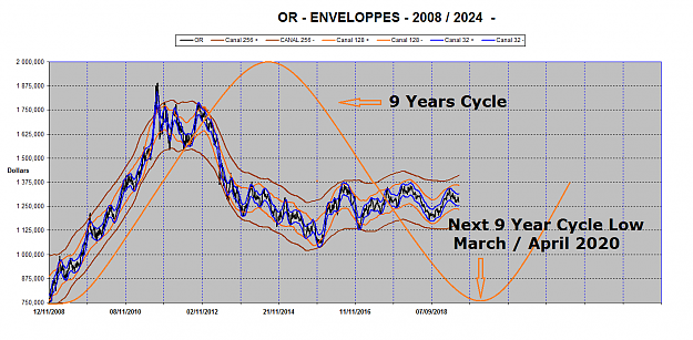 Click to Enlarge

Name: GOLD NEXT 9 YEAR CYCLE LOW.png
Size: 2.8 MB