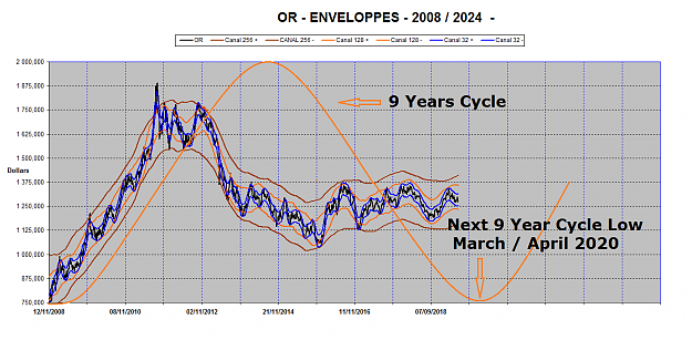 Click to Enlarge

Name: GOLD NEXT 9 YEAR CYCLE LOW.png
Size: 2.8 MB