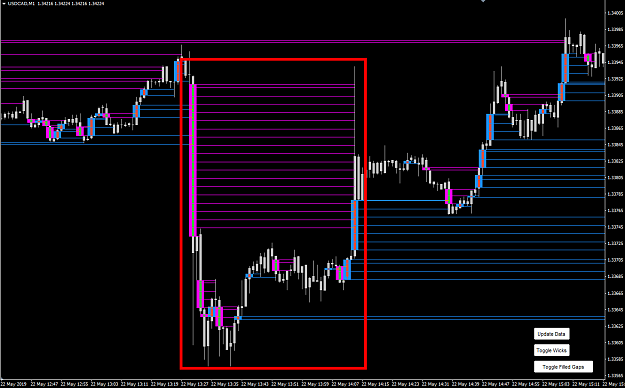 Click to Enlarge

Name: USDCAD-LiquidityGap.png
Size: 25 KB