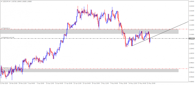 Click to Enlarge

Name: USDCHFH4.png
Size: 34 KB