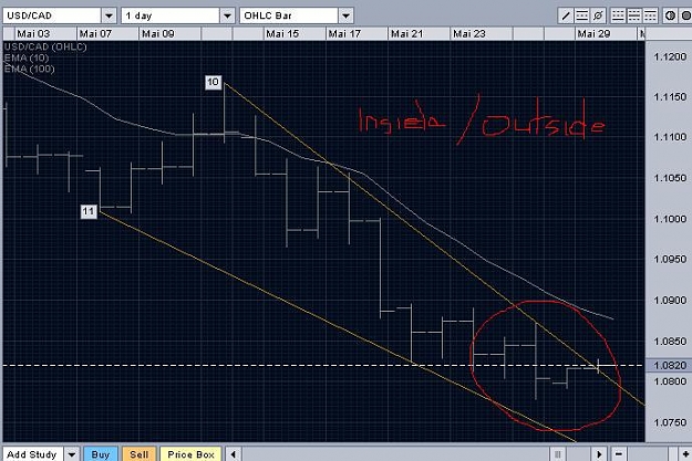 Click to Enlarge

Name: usdcad.JPG
Size: 62 KB