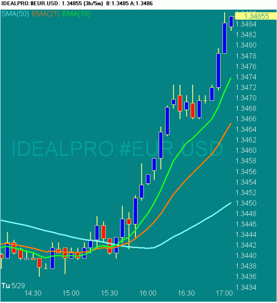 Click to Enlarge

Name: 20070529 EURUSD 0906 GMT.gif
Size: 16 KB