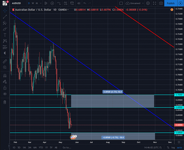 Click to Enlarge

Name: AUDUSD 05222019.png
Size: 92 KB