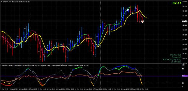 Click to Enlarge

Name: CADJPY H4  Fail TMSimpler.jpg
Size: 262 KB